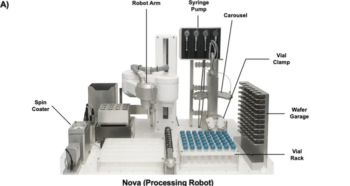 The formulation and coating robot, labeled: robot arm, syringe pump, carousel, vial clamp, vial rack, spin coater and wafer garage.